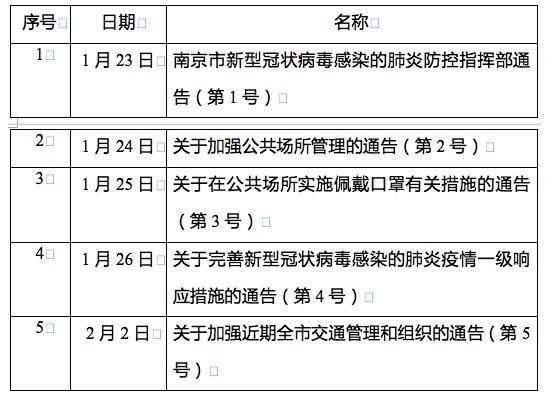  加强疫情防控 南京全面实施小区封闭式管理