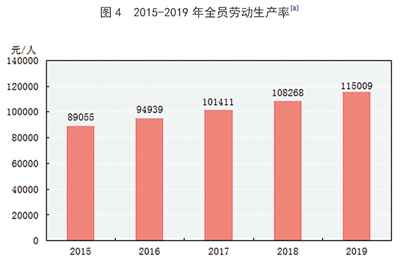 中华人民共和国2019年国民经济和社会发展统计公报图表