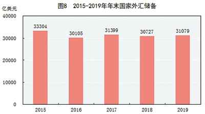 中华人民共和国2019年国民经济和社会发展统计公报图表