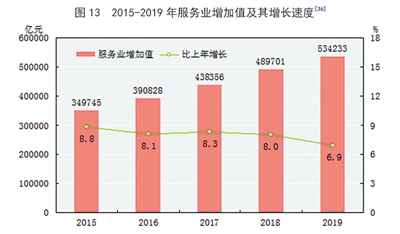 中华人民共和国2019年国民经济和社会发展统计公报图表