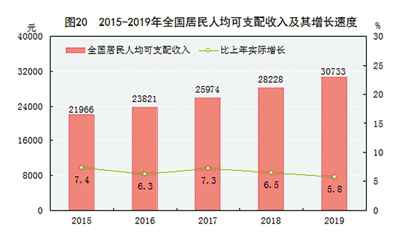 中华人民共和国2019年国民经济和社会发展统计公报图表