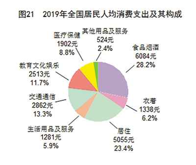 中华人民共和国2019年国民经济和社会发展统计公报图表