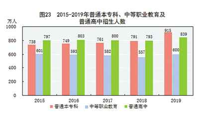 中华人民共和国2019年国民经济和社会发展统计公报图表