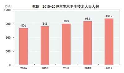 中华人民共和国2019年国民经济和社会发展统计公报图表