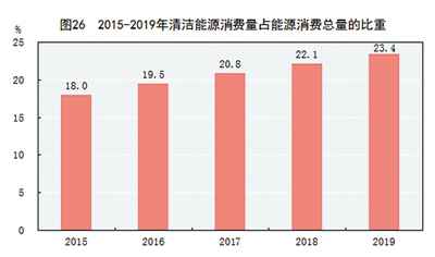 中华人民共和国2019年国民经济和社会发展统计公报图表