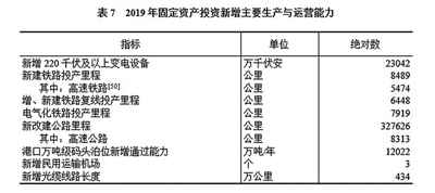 中华人民共和国2019年国民经济和社会发展统计公报图表