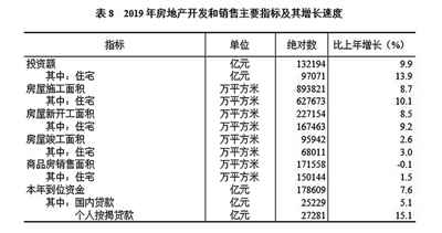 中华人民共和国2019年国民经济和社会发展统计公报图表