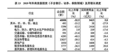 中华人民共和国2019年国民经济和社会发展统计公报图表