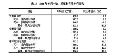 中华人民共和国2019年国民经济和社会发展统计公报图表