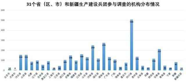  疫情期间基层医卫机构服务情况如何？最新调查报告了解一下