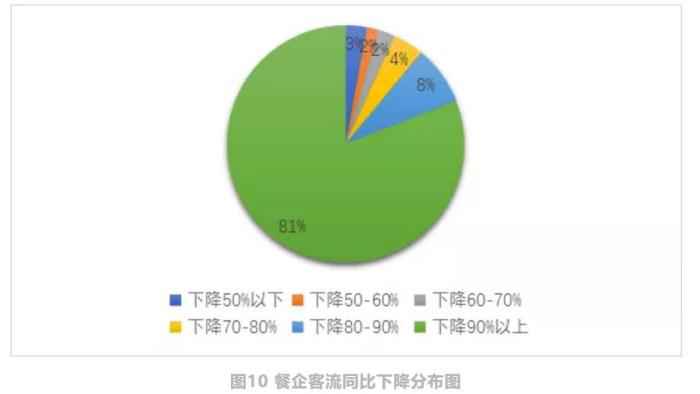 报告截图