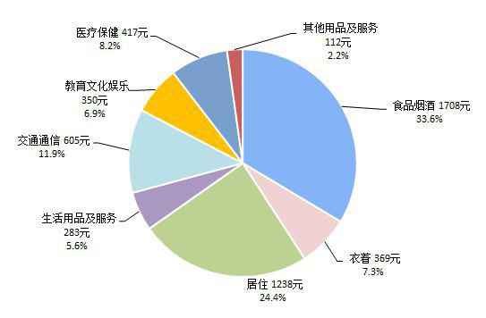 一季度居民收入同比下降3.9%消费支出同比下降12.5%