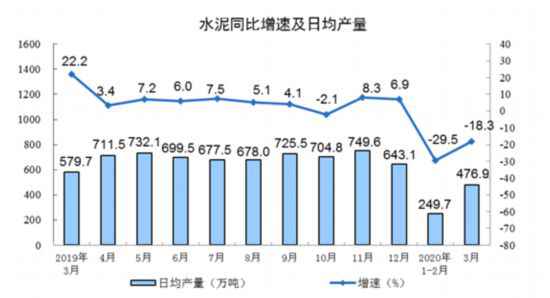 一季度规模以上工业增加值同比下降8.4%