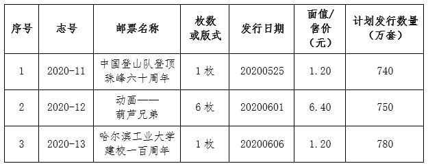  《中国登山队登顶珠峰六十周年》等纪特邮票将发行