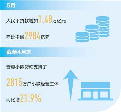 精准滴灌“贷”来新动力（新数据新看点）