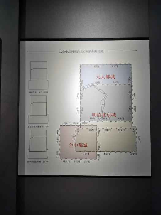 从金中都到明清北京城的城址变迁。北京市档案馆供图