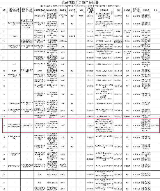 山东26批次食品抽检不合格盒马青岛销售猪肉样品在列