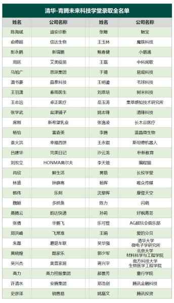 青腾未来科技学堂学员名单曝光 3位青年科学家入选