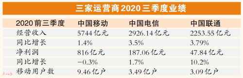 5G行业三季报陆续公布 红利逐步释放