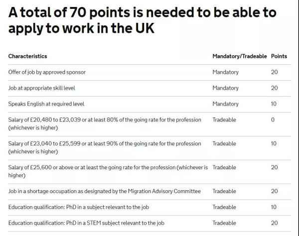 　　英国移民局官网关于积分政策的要求。(英国移民局官网截图)