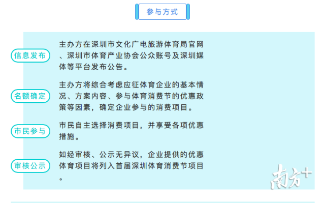 征集优惠体育消费项目！首届深圳体育消费节将开启