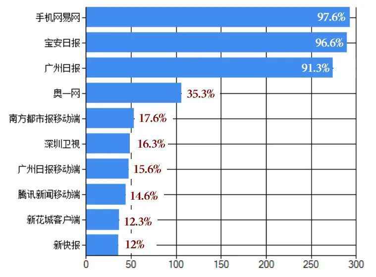 广东体育一周资讯回顾：粤女篮获五四集体奖，穗体2万份优惠券“益街坊”