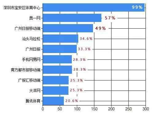 广东体育一周资讯回顾：活动赛事将有序开展，跳水双星化危为机